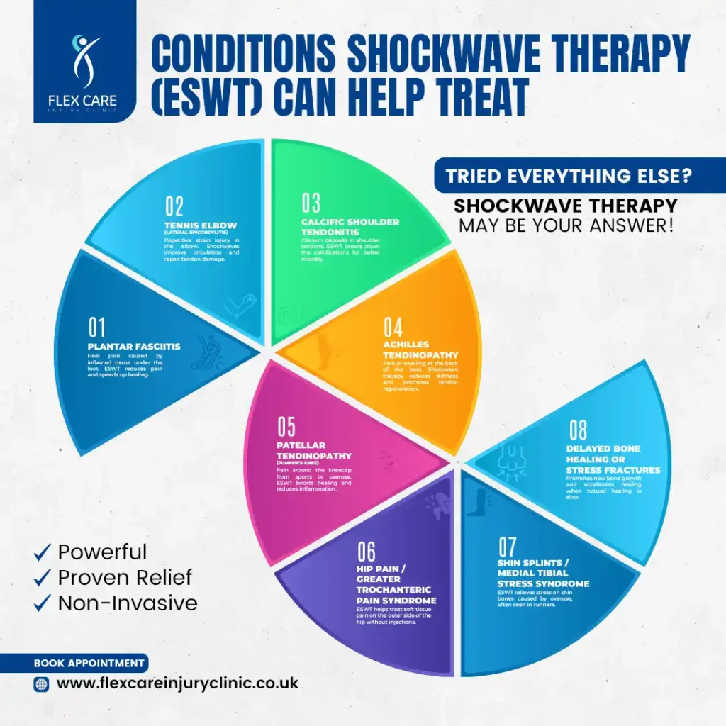 Plantar fasciitis treatment shockwave therapy near me in Lincoln