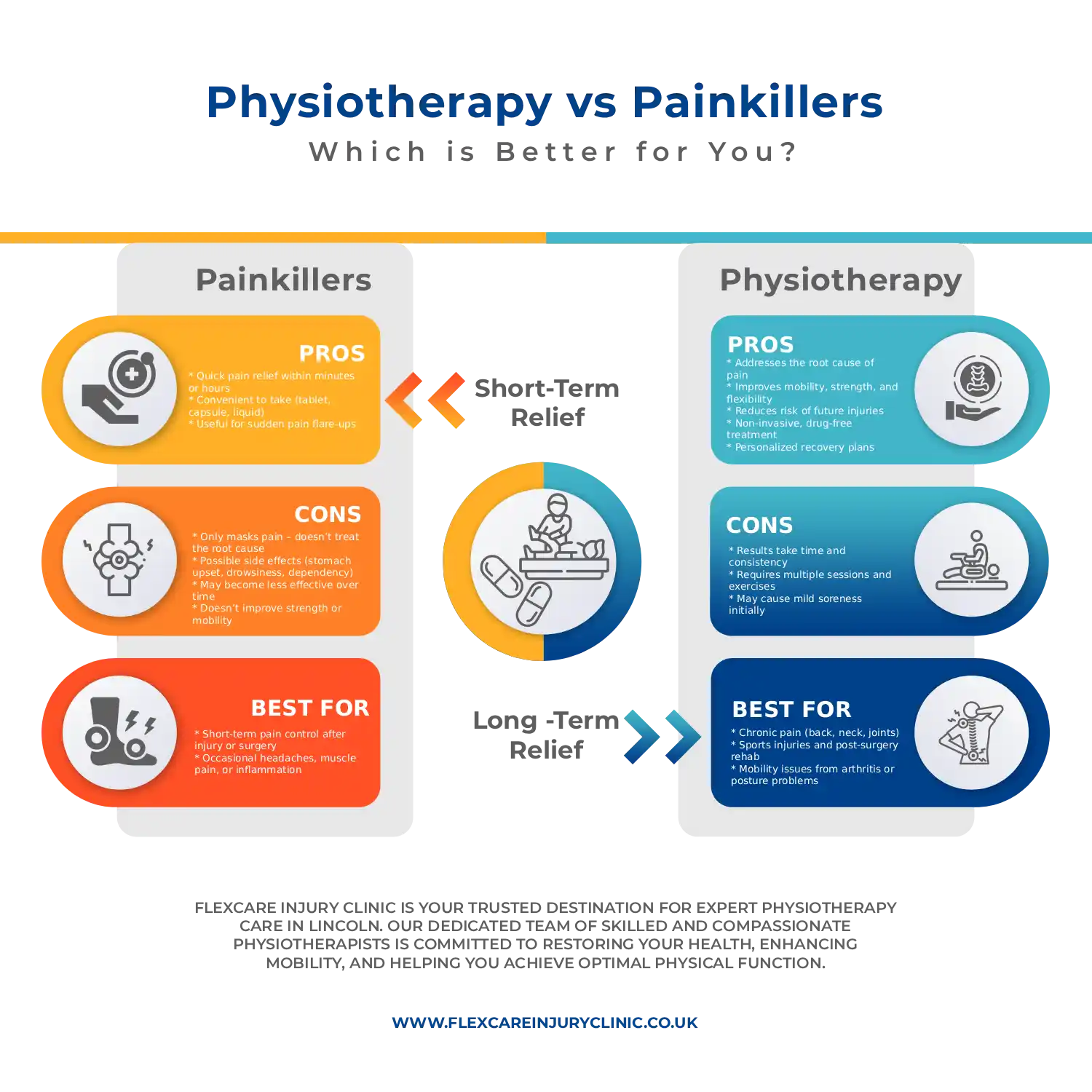 searching for physiotherapist near me? find a physiotherapist for massage and physiotherapy at best physio clinic in Lincoln UK